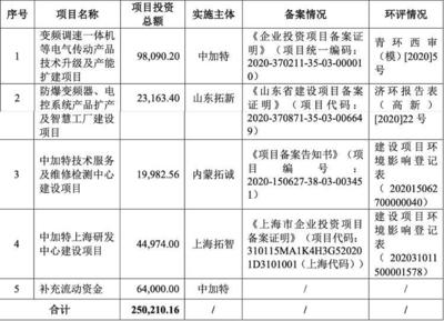 財(cái)鑫聞|青島中加特IPO上會(huì)前夜突然被叫停！公司“提款機(jī)”式分紅、空殼代理?yè)螛I(yè)績(jī)等問(wèn)題重重