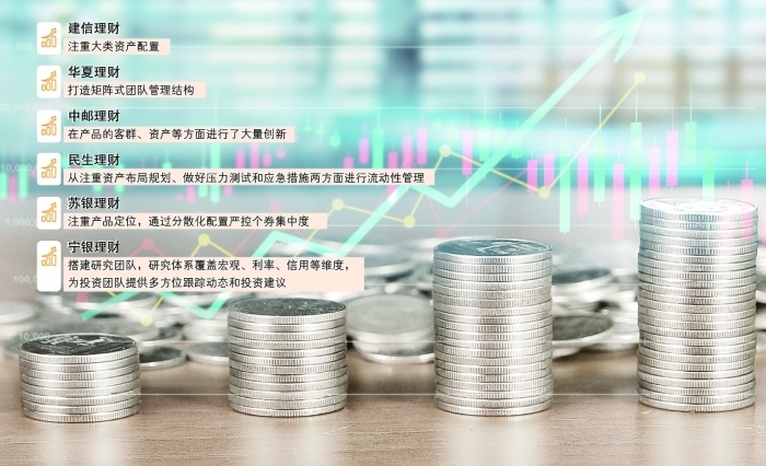 &ldquo;金理財&rdquo;獲獎團隊共話理財產品投資心得