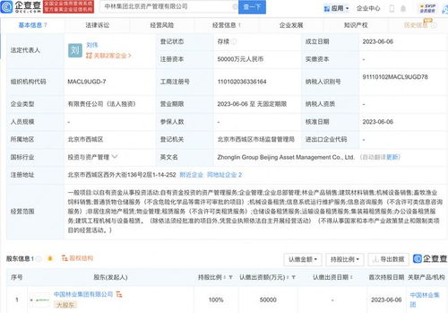 中國林業(yè)集團5億元新設(shè)北京資產(chǎn)管理公司
