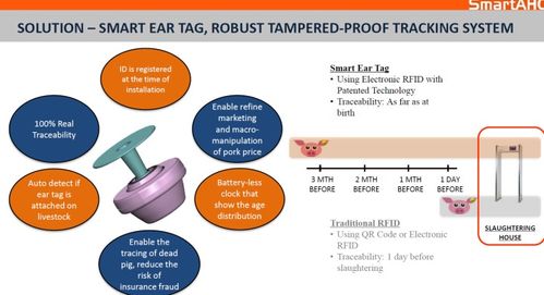 后疫情時代有哪些值得投資的農業農產品市場