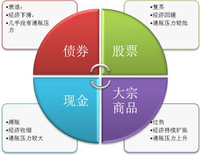 鐘華守正出奇 美林投資時(shí)鐘協(xié)助您做好資產(chǎn)配置管理 請關(guān)注微信公眾號 yldtouzi