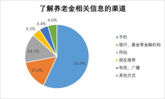 2017年基金個人投資者投資情況調(diào)查問卷分析報告 完整版