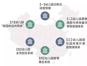 金德幼教管理學(xué)院研修班 幼兒園投資人經(jīng)營管理必修課 揭秘幼兒園持續(xù)盈利模式